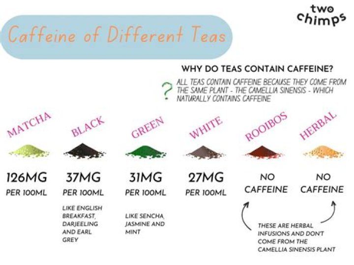 How much caffeine is in a dynapep
