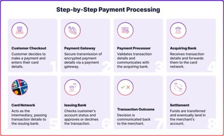 How To Make Payments and Register For ICAN in Nigeria 